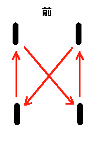 タイヤローテション